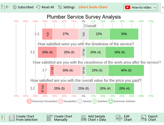 Top Customer Success Kpis For Business Growth