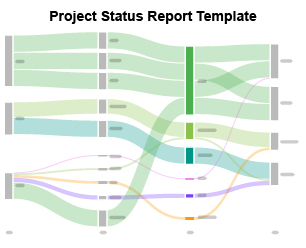 ProjectStatus Template