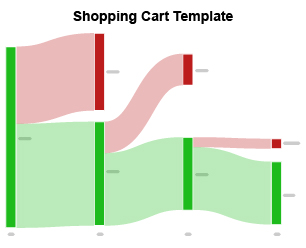 ShoppingCart Template