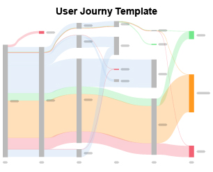 UserJourney Template