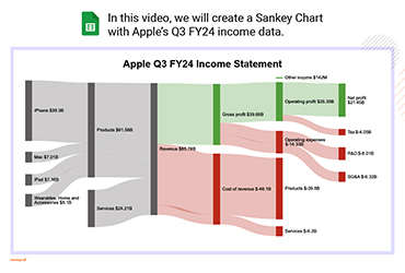 Income Statement in Google Sheets