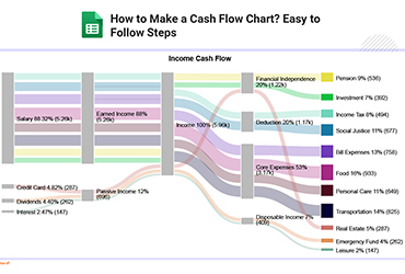 Cash Flow Sankey Diagram