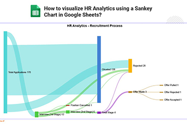 HR Analytics in Google Sheets