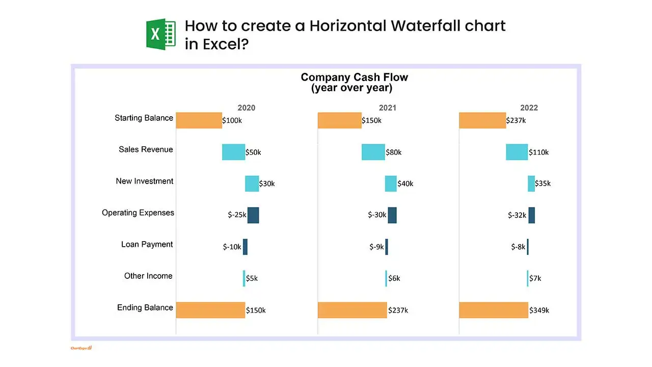 How to create a Horizontal Waterfall Chart in Excel