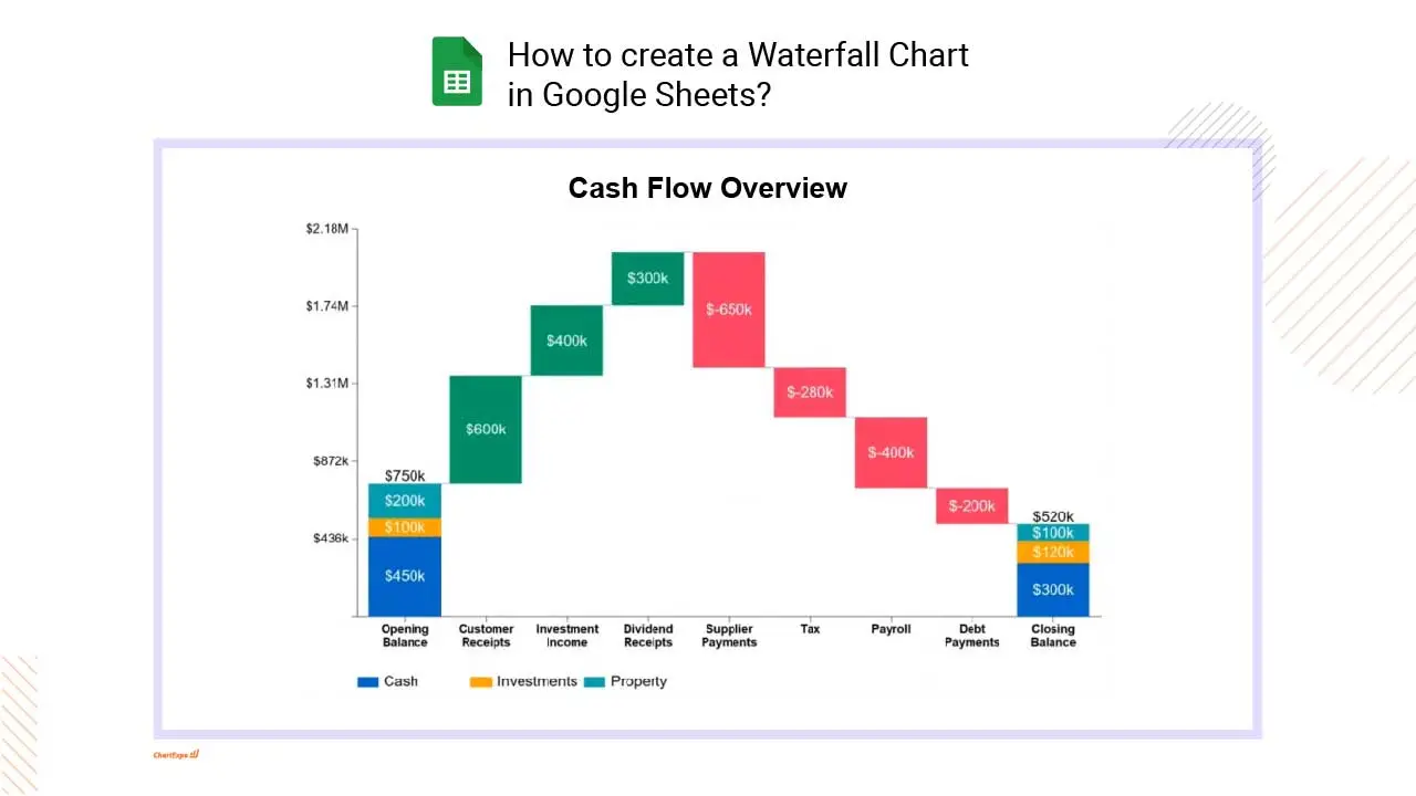 How to create a Waterfall Chart in GS