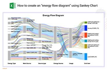 How to create an energy flow diagram using Sankey Chart