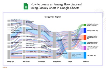How to Visualize HR Analytics Using Sankey Chart in Google Sheets