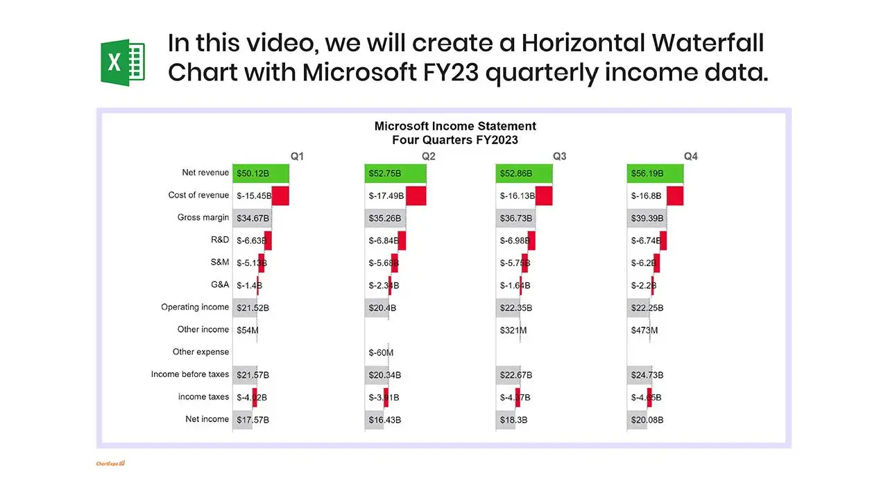 Microsoft FY2023 Four Quarters Income Statement