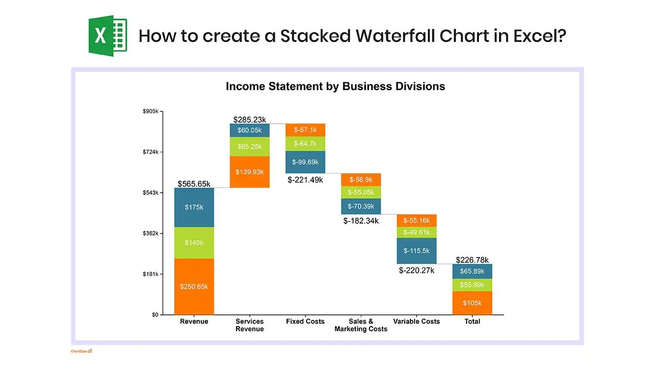 Stacked Waterfall Chart