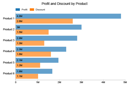 Clustered Bar Chart | Charts | ChartExpo