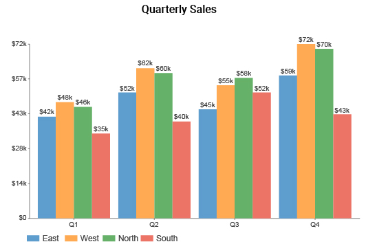 Clustered Column Chart Charts ChartExpo