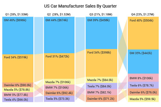 Comparison Bar Chart | Charts | ChartExpo