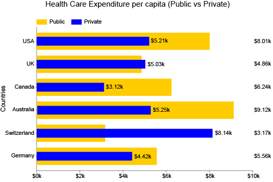 bar chart examples Bar chart with explanation