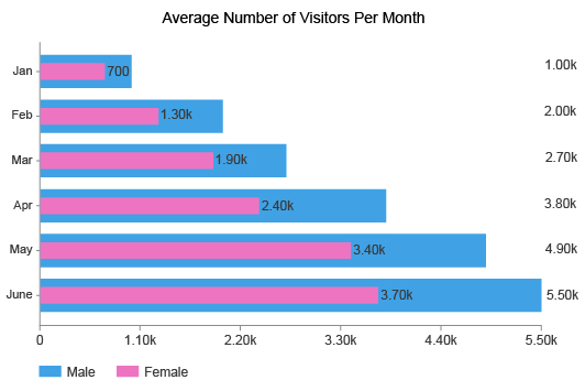 overlapping-bar-chart-charts-chartexpo