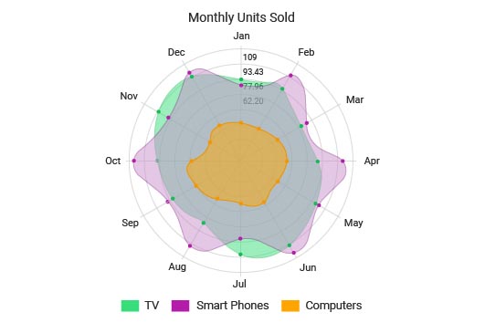 Radar Chart Creator. Make and save a Radar Chart online.