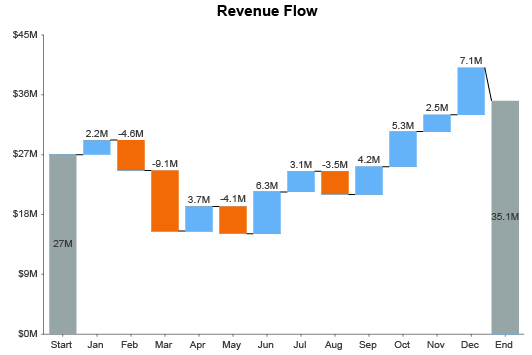 excel waterfall chart template with negative values