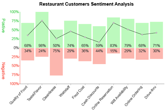 sentiment-analysis-charts-charts-chartexpo