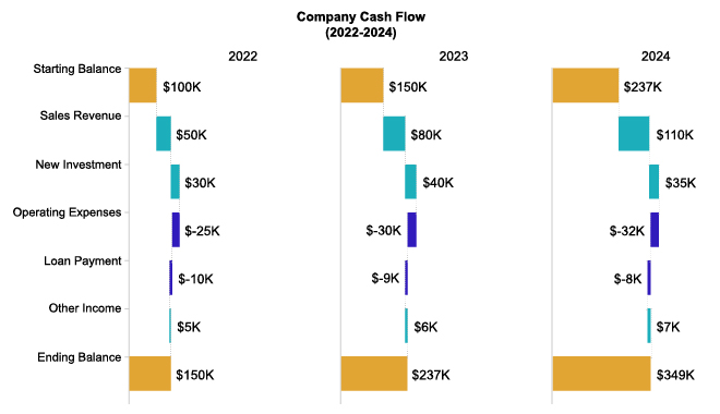 Advanced Cash Flow Analysis Using Waterfall Chart