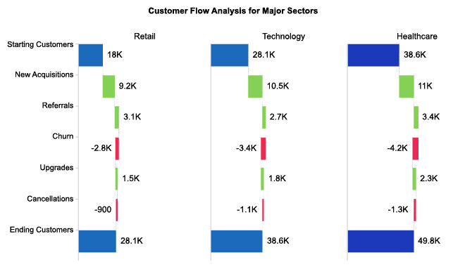 Customer Flow Analysis Using Waterfall Chart
