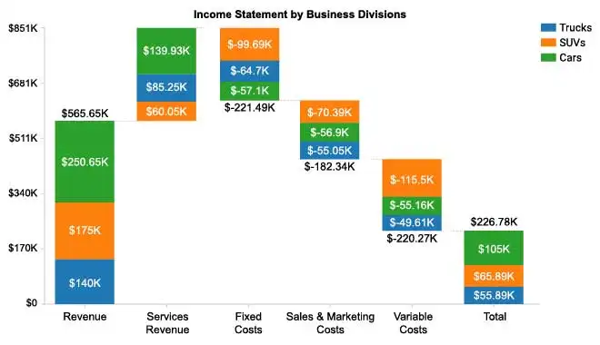 Income Statement Using Waterfall Chart