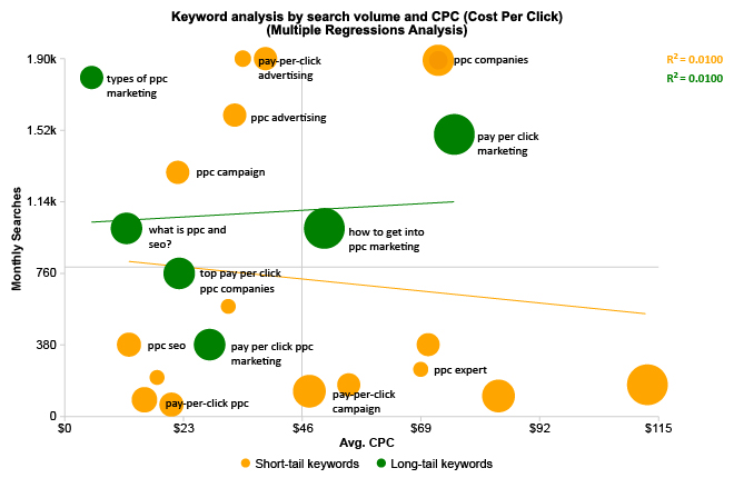 Multiple Regression Analysis Using Scatter Plot