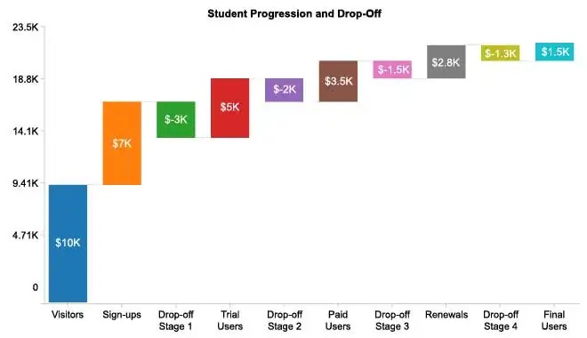 Student Progression Using Waterfall Chart