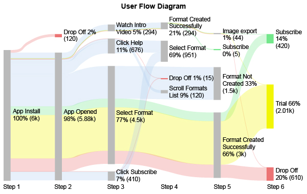 User Flow Diagram