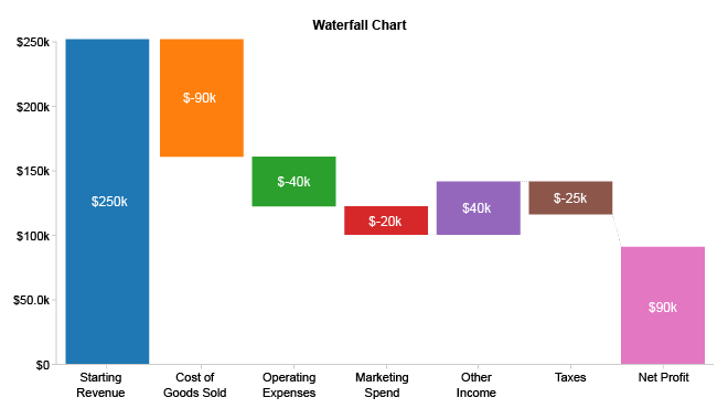 Waterfall Chart