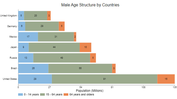 How To Make A Bar Graph With 3 Variables In Excel Google Sheets 