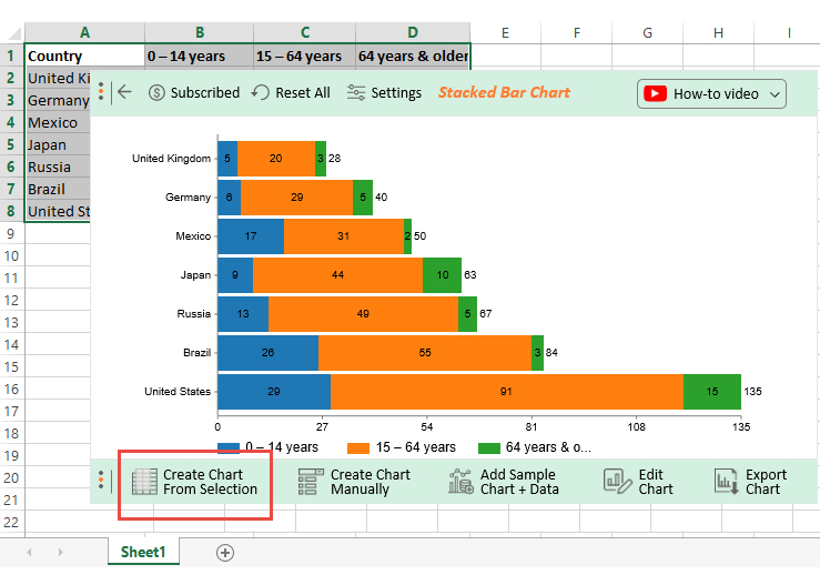 How to Make a Bar Graph With 3 Variables in Excel?