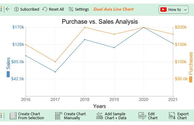 Compare Two Groups Over Time