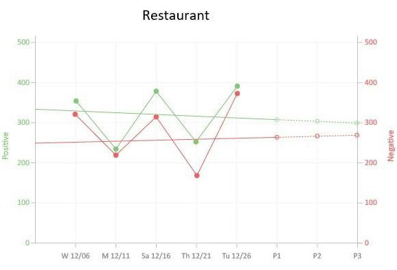 how-to-make-a-line-graph-with-multiple-lines-in-google-sheets