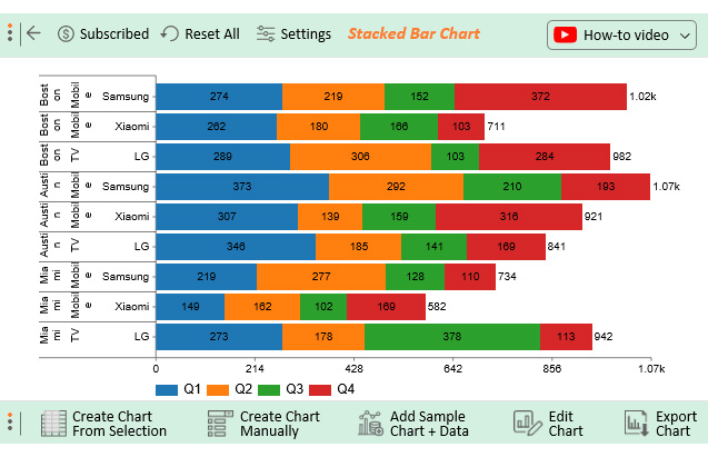 How to show small values in a stacked bar chart? - Microsoft