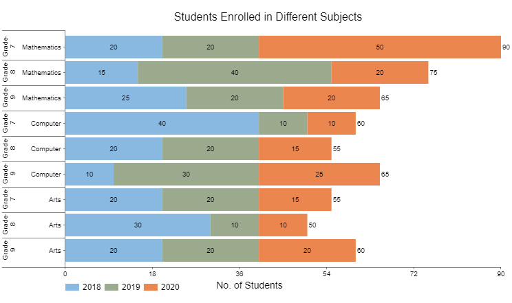 how-to-make-a-stacked-bar-chart-in-google-sheets