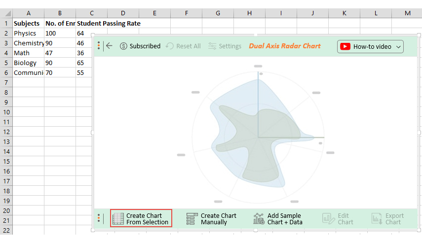 How to Make a Radar Chart with Different Scales?