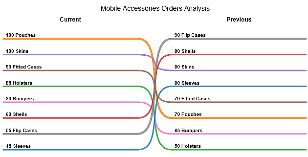 data presentation examples using slope chart