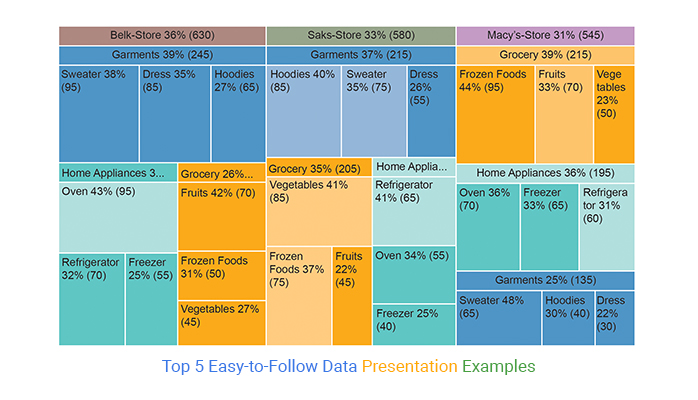 ways of data presentation in research project