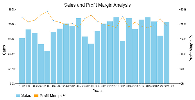 How To Make A Line Graph In Excel With Multiple Variables