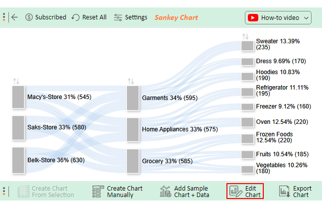 edit chart in excel