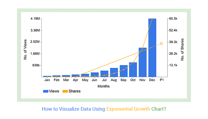 exponential graph