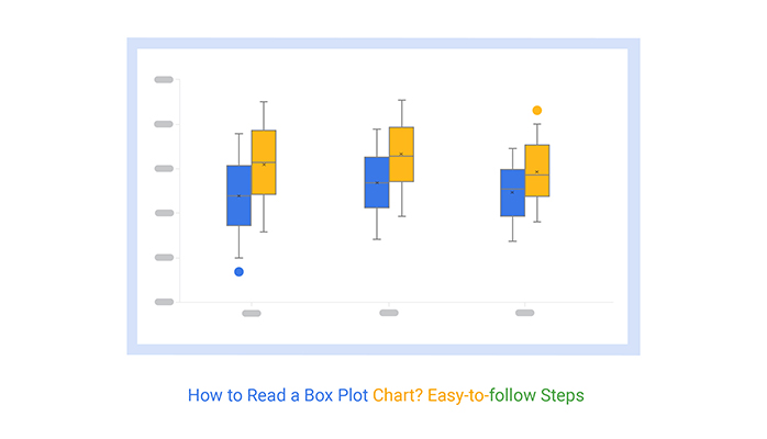 Reading Box Plot