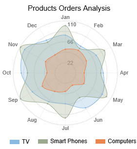 data presentation examples using sankey chart