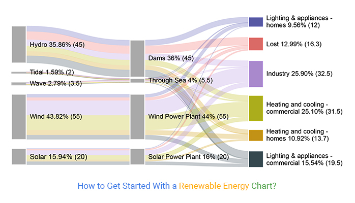 How to Get Started with a Renewable Energy Chart?