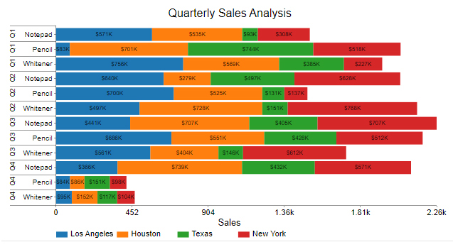 How to Make a Multicolored Bar Graph in Excel?