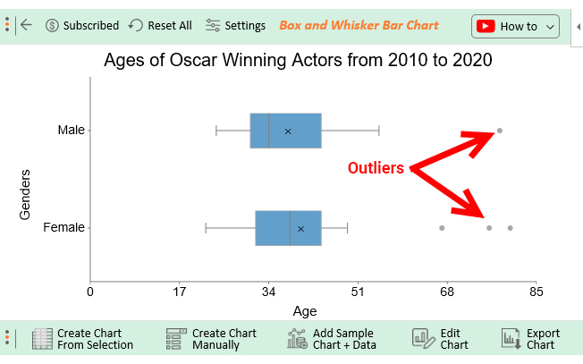 Outlier Box Plot