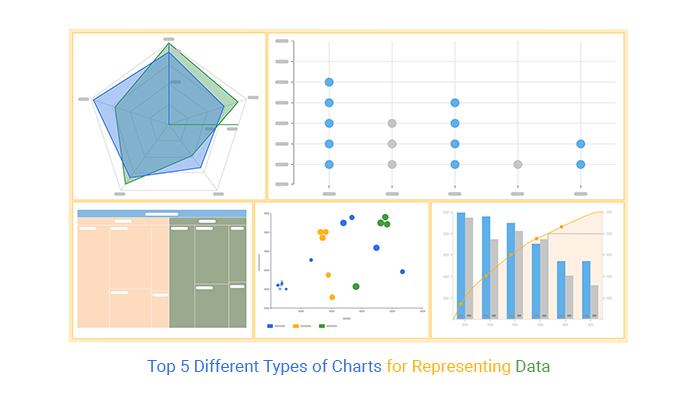 different types of graphs worksheet