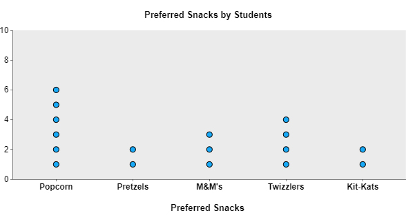 how-to-make-a-dot-plot-in-excel-guide-with-examples