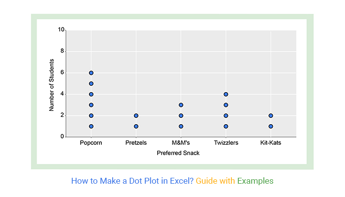 simple dot plot