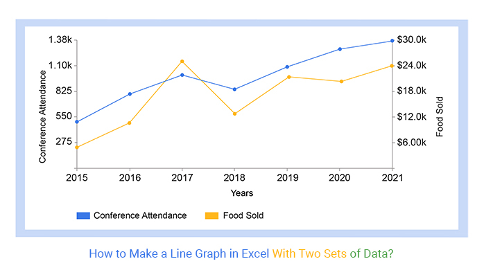 How to Make a Line Graph in Excel with Two Sets of Data?