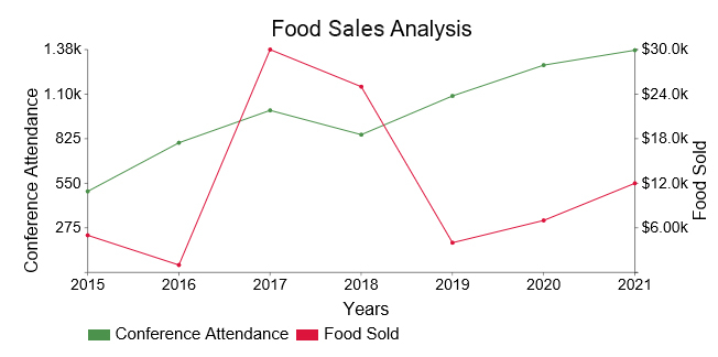 How To Make A Line Graph In Excel With Two Sets Of Data 